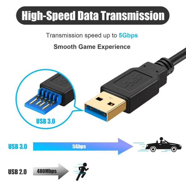 5M Data Line Charging Cable for Oculus Quest 2 Link VR Headset USB 3.0 Type C Data Transfer USB-A to Type-C Cable VR Accessories - Image 3