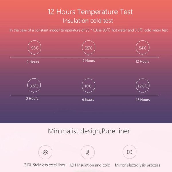 Xiaomi Mijia 500ml Hot Water Thermos Flask Cup 316L Stainless Steel 12 Hours Warm/Cold Keeping - Image 6