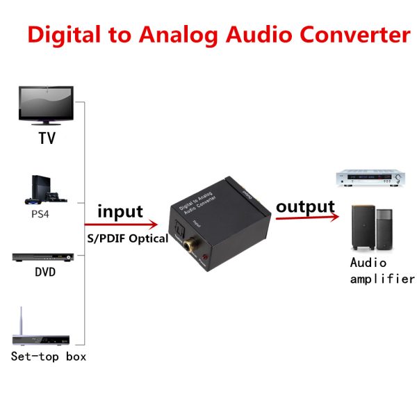 Grwibeou Digital to Analog Audio Converter Optical Fiber Toslink Coaxial Signal to RCA R/L Audio Decoder SPDIF ATV DAC Amplifier - Image 5