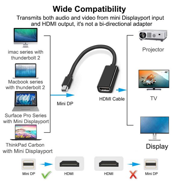 Mini Displayport To HDMI Cable 4k 1080P TV Projector Projetor DP 1.4 Display Port Converter For Mac Mini Apple Macbook Air Pro - Image 6