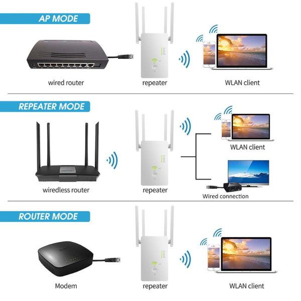 5Ghz WiFi Repeater Dual Band 2.4G& 5G Wireless Wifi Extender 1200Mbps Wi-Fi Amplifier wireless Access Point - Image 3